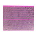 قرص بایو منوفیت نیچرز اونلی 30 عدد - Natures Only Bio Menofyt 30 Tablets