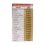 پودر مکس پرو الیت مکس ماسل 1816 گرم - Max Muscle Maxpro Elite Powder 1816 g